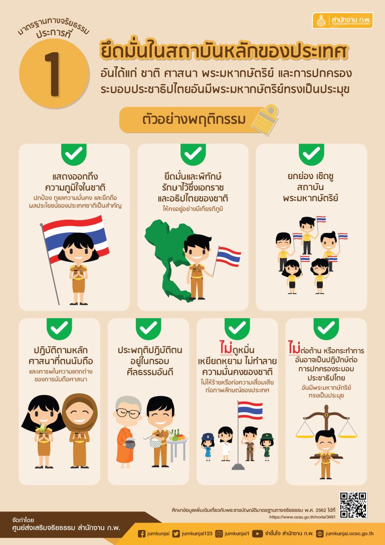 Infographic-01_มาตรฐานทางจริยธรรม-ข้อ-1-01